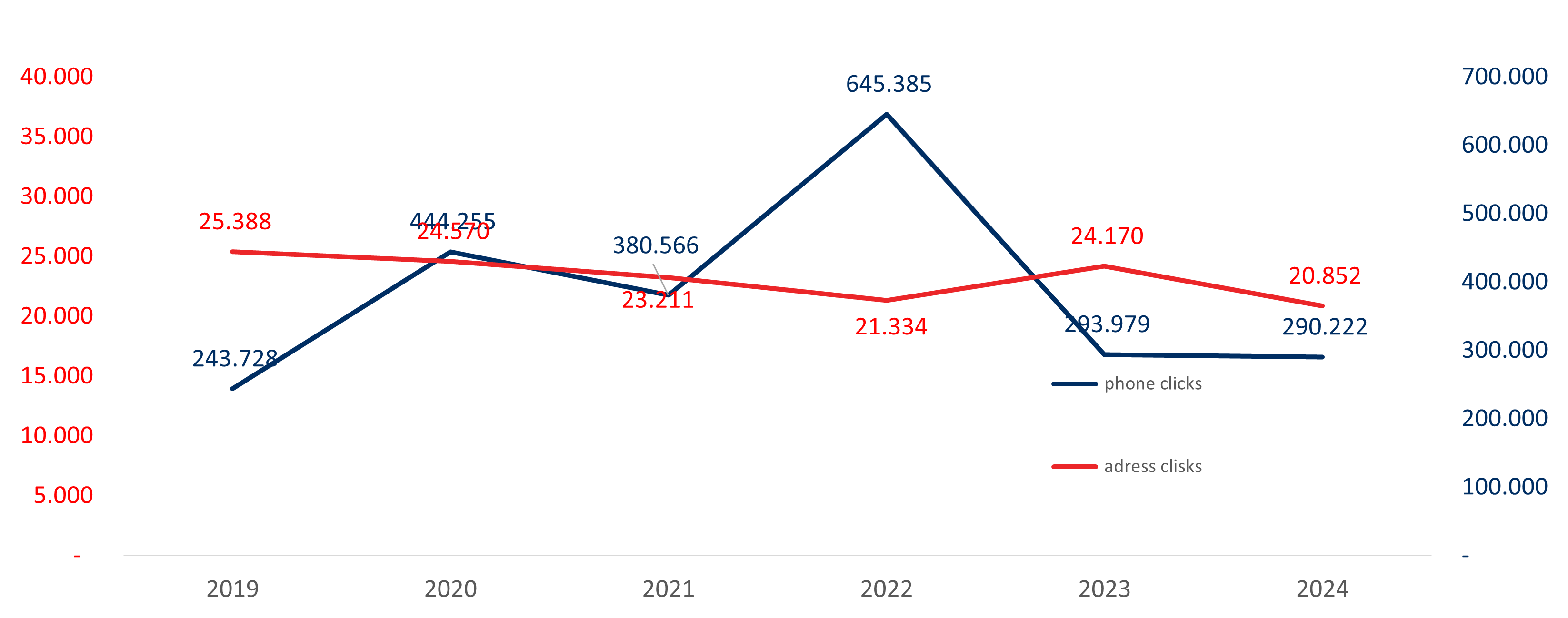 Obiskovalci in ogledi Pirs
