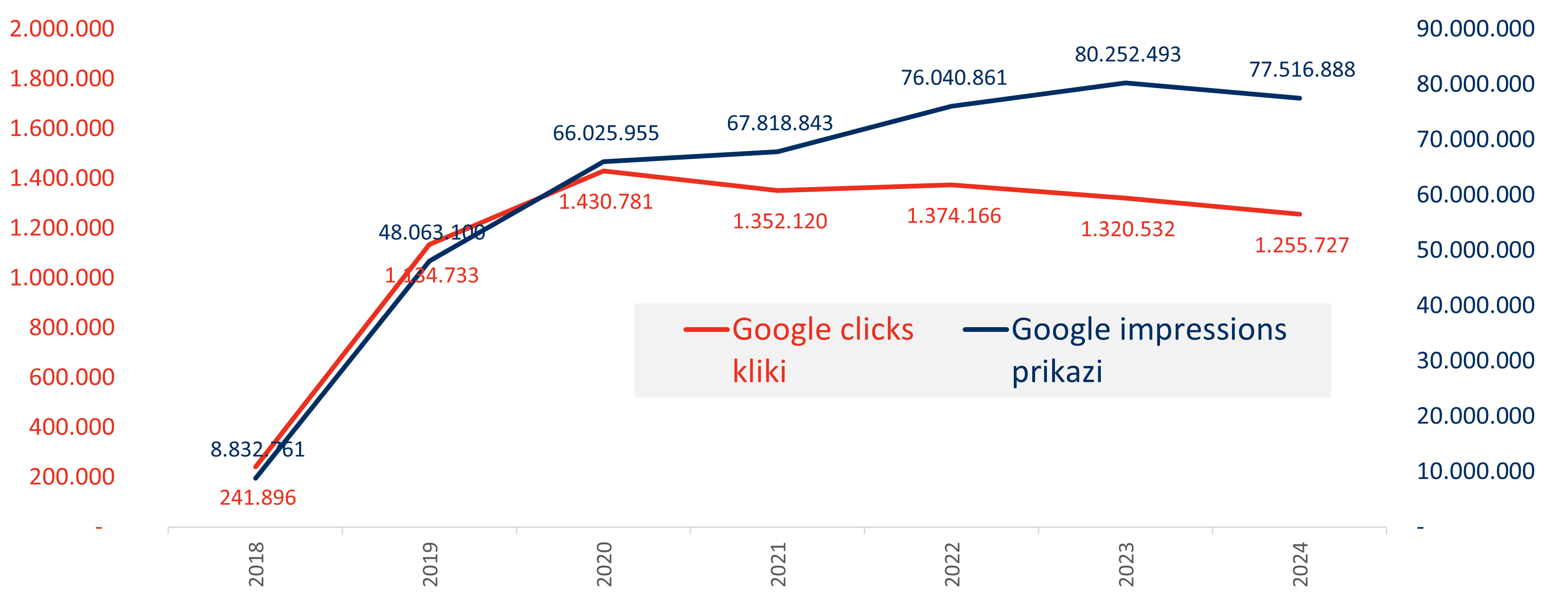 Obiskovalci in ogledi Pirs